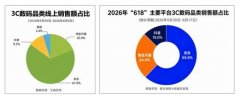 <b>而“十二姬”则用年轻人喜好的体例活跃氛围、</b>