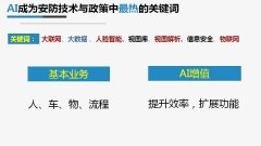 杂光线、遮挡的人脸、活动形态等都是人脸识此
